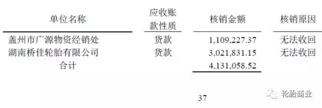 轮胎生意十大陷阱,轮胎代理商应收大回款慢