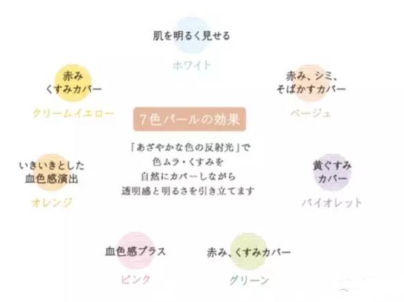 资生堂心机彩妆星魅蜜粉测评,资生堂心机蜜粉饼干皮可以用么