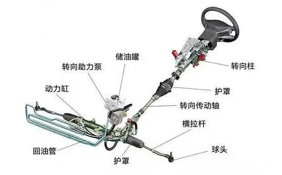 车能不能原地打方向伤轮胎,长时间原地怠速伤车吗