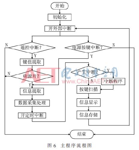 基于stm32的智能空气加湿器的设计,基于stm32的智能空气净化器
