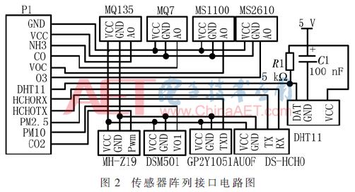 基于stm32的智能空气加湿器的设计,基于stm32的智能空气净化器