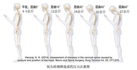 这些部位疼痛原因一定要知道,这些部位疼千万要关注了
