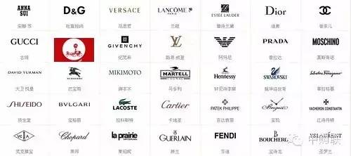 世界十大奢侈品护肤品品牌,世界十大奢侈品女装品牌