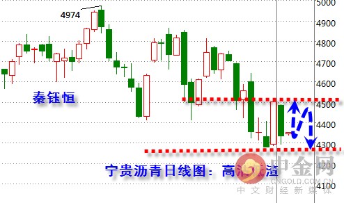白银原油实盘分析,现货白银原油投资技巧