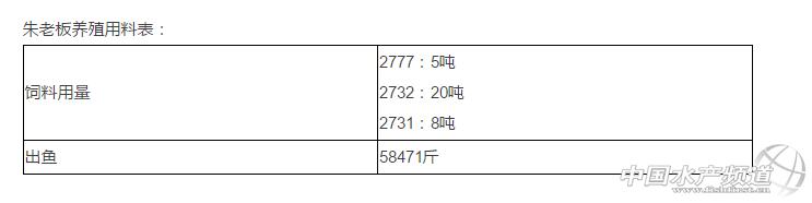 天邦饲料好吗,天邦水产饲料怎么样