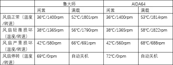 分儿钱都不花！让你PC爆降20度的方法就在这里！
