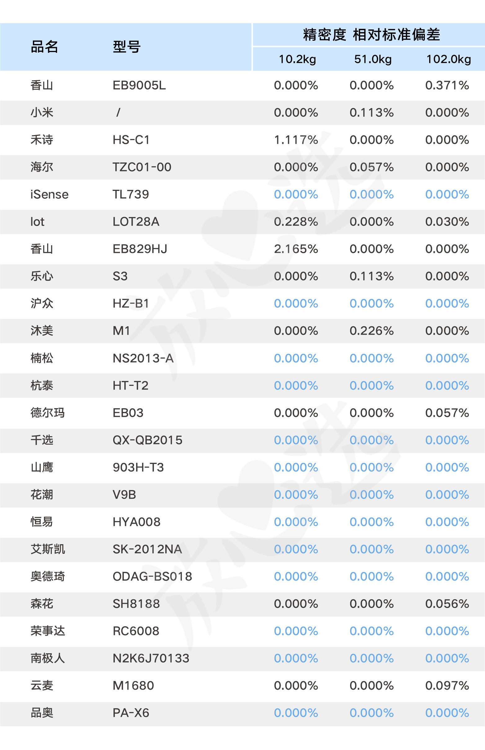 体重秤家用精准减肥专用香山,小米电子秤体重秤家用精准