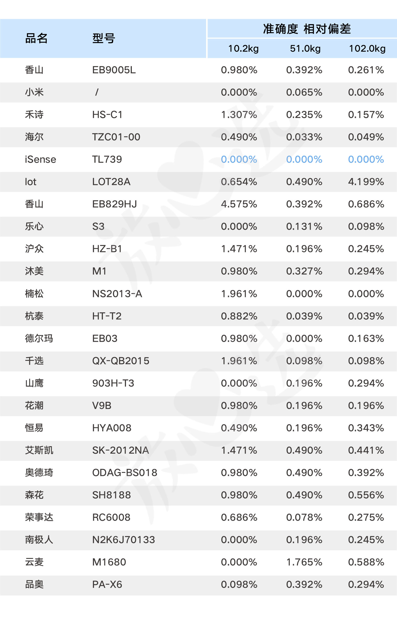 体重秤家用精准减肥专用香山,小米电子秤体重秤家用精准