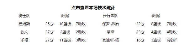 乔治连续两年带领步行者打进东决,乔治38分胜雷霆