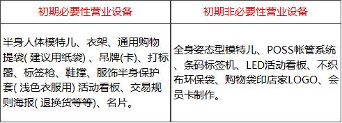 开服装店怎么拿货,开服装店需要多少资金