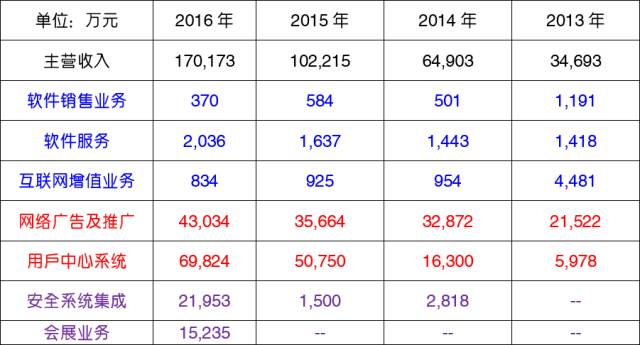 顺网科技股价下跌原因,顺网科技事迹下滑原因