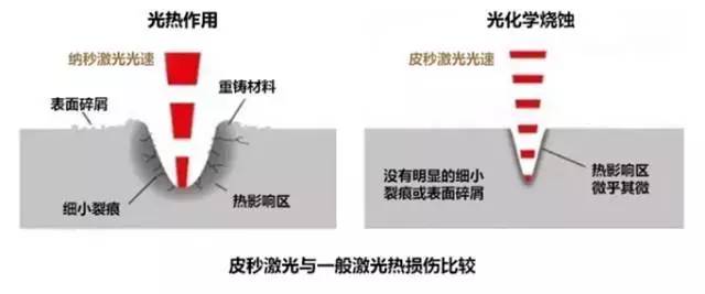 南京韩辰整形皮肤科电话,韩辰整形医院南京广告