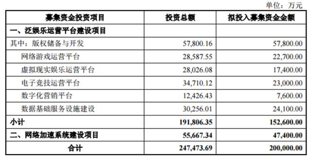 顺网科技股价下跌原因,顺网科技事迹下滑原因