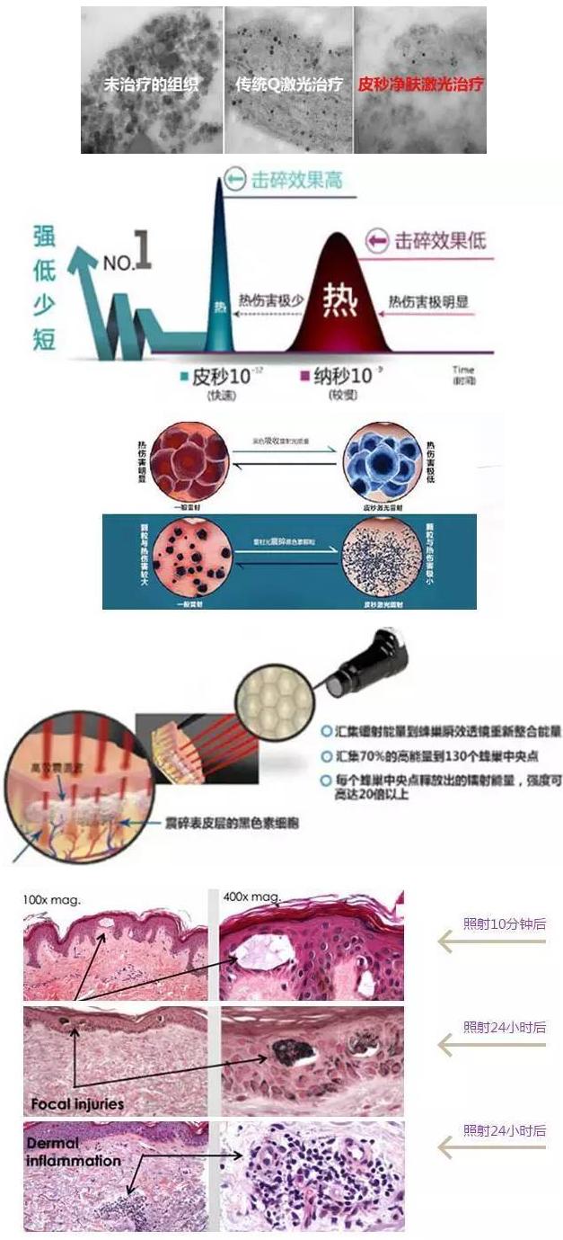 南京韩辰整形皮肤科电话,韩辰整形医院南京广告