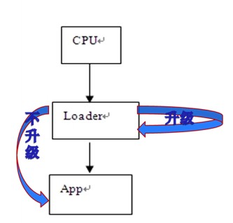 数字电视机顶盒怎么投屏教程图解,机顶盒显示load怎么办