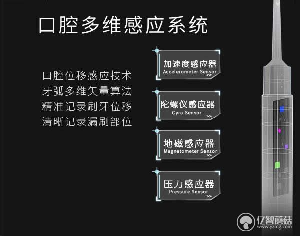 电动牙刷也有陀螺仪传感器？！体验号称最懂你的希澈AVORI
