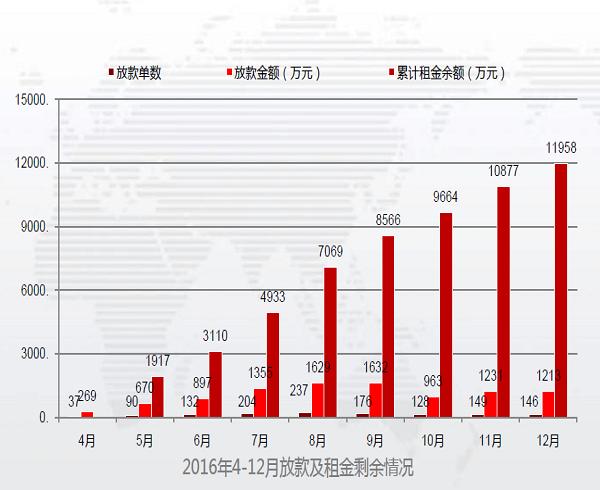 婚礼用车商务接待以租代购,个人用车以租代购车能买吗