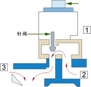 废气再循环故障维修需要多少钱,废气再循环的检修步骤