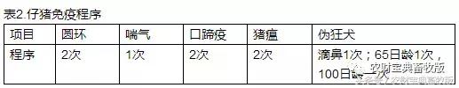 猪场每年疫病监测就要花15万？结果却省下63万动保费用