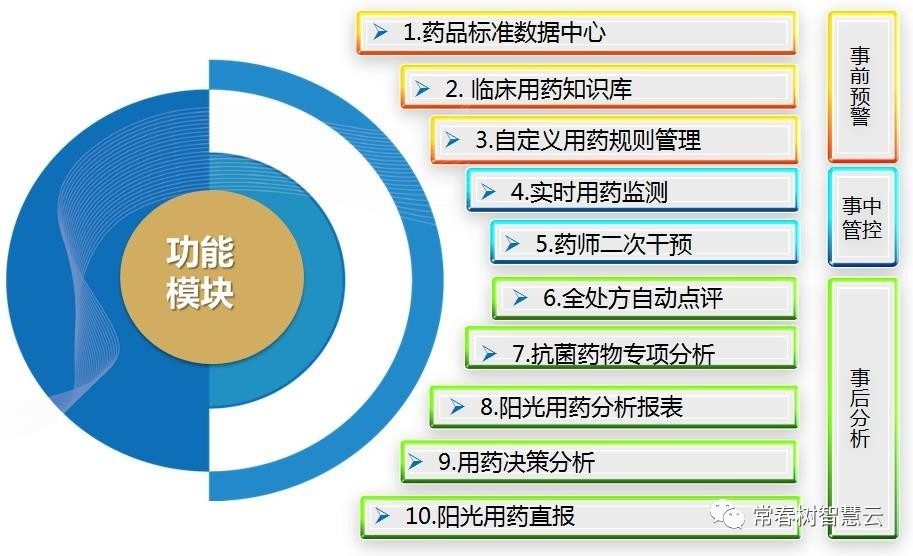 合理用药安全真实案例,针对用药安全重要性的认识