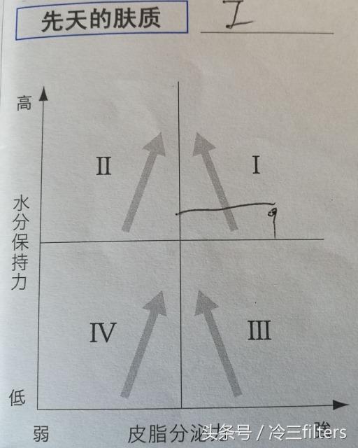 ipsa茵芙莎评测,ipsa茵芙莎流金水200ml