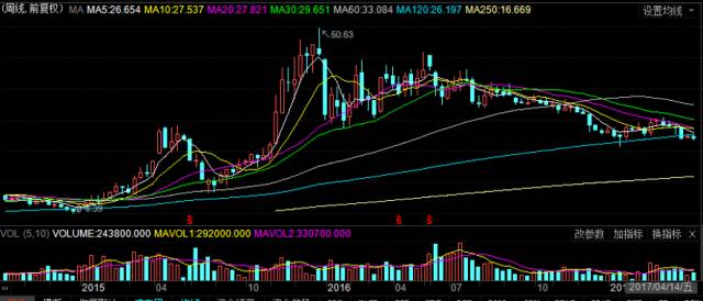 顺网科技股价下跌原因,顺网科技事迹下滑原因