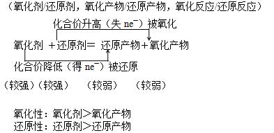 高中化学笔记资料书推荐,高中化学详细笔记和总结