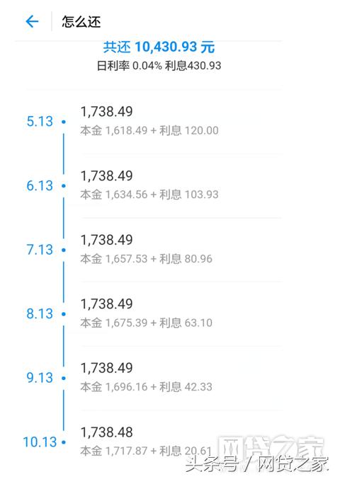 各个现金贷利率,现金贷真实利息