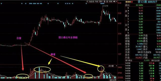 中国股市最简单的炒股智慧，看不懂请不要入市！