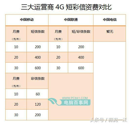 移动通信运营商,中国三大通信运营商性价比