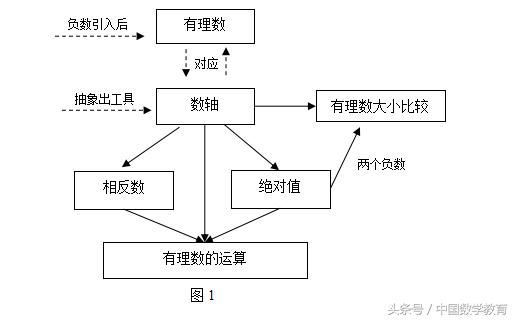 数学人教版七年级上册近似数,数学人教版七年级上册期末试卷