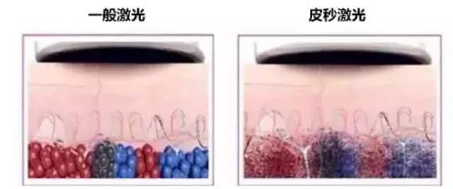 南京韩辰整形皮肤科电话,韩辰整形医院南京广告