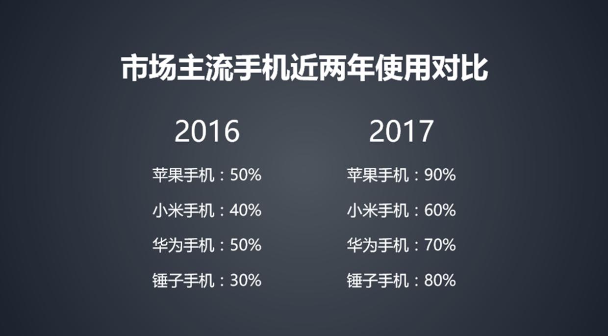 ppt怎么制作数据图表,如何用ppt做大数据分析