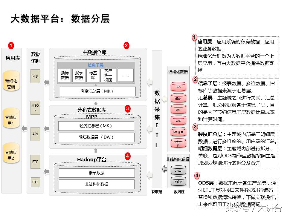 智能工厂大数据平台ppt,数据规划ppt怎么做