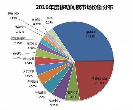 原创小说平台哪个比较好,新人作者去哪个平台好