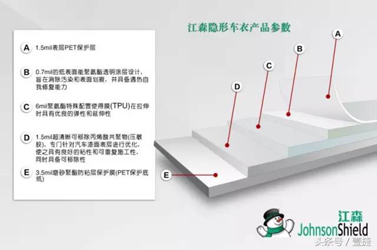 走春入夏时，养车这么做让你省钱又省心