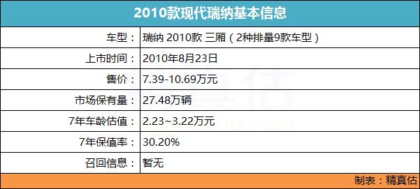 你真的了解韩系车吗,通过一辆车看出实力