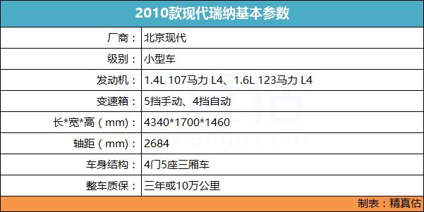 你真的了解韩系车吗,通过一辆车看出实力