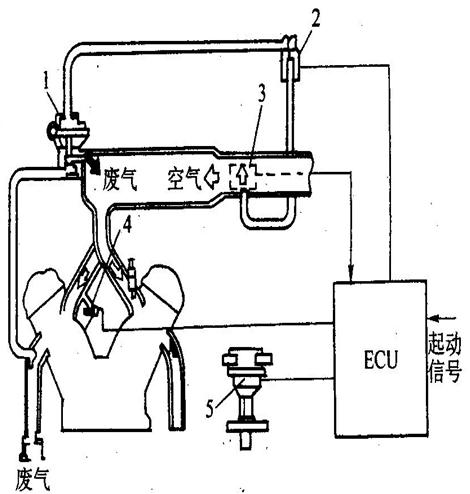 废气再循环故障维修需要多少钱,废气再循环的检修步骤
