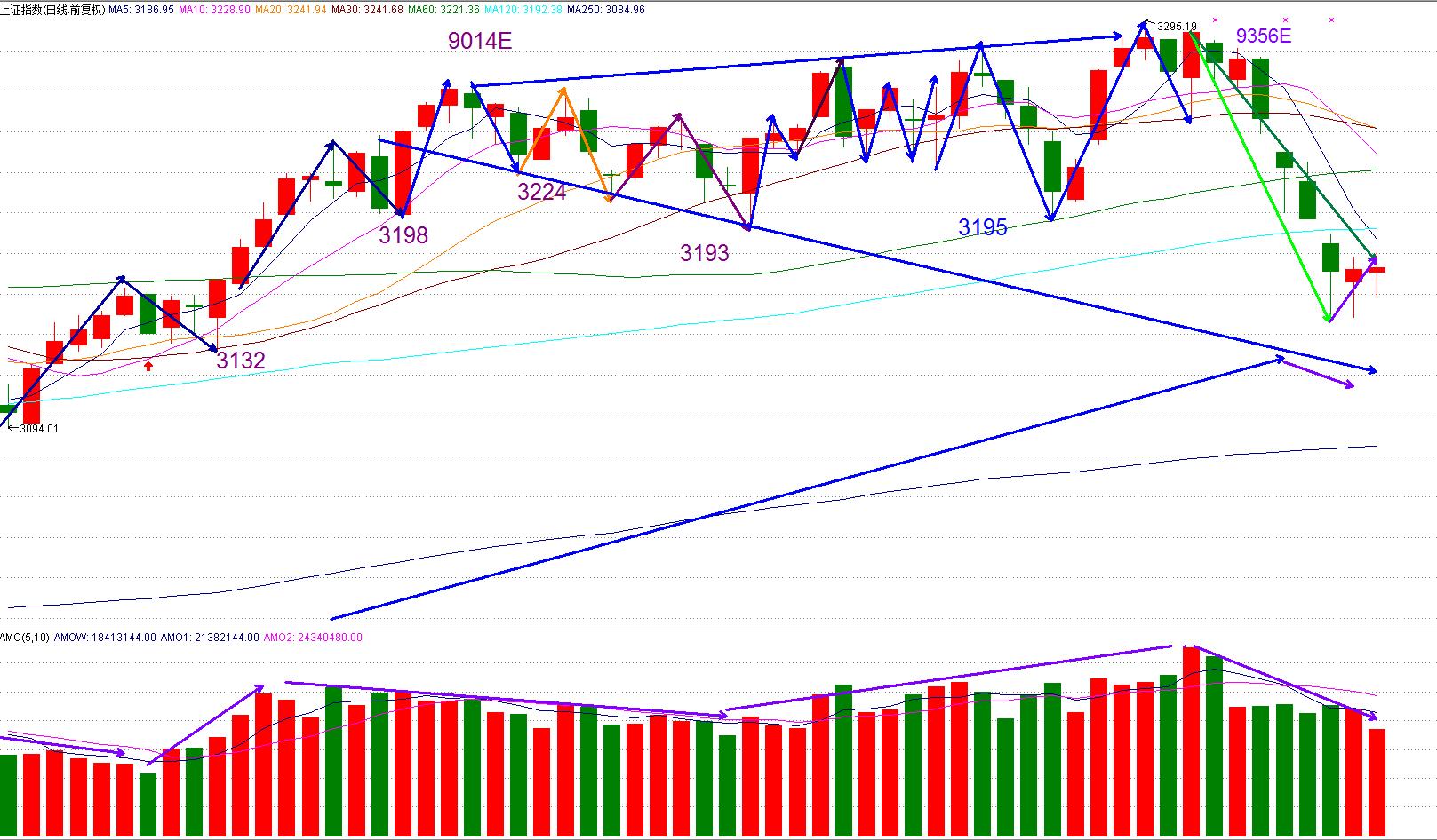 雄安近30股涨停能否再现雄风,涨停之后的巨量大跌