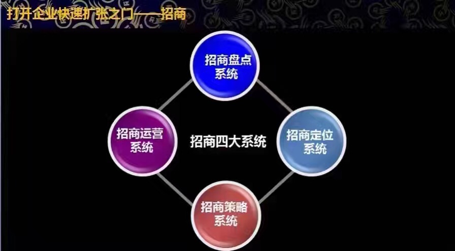 如何打造加盟品牌寻找加盟商,如何选择合适的加盟商