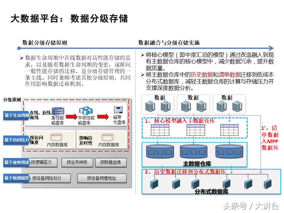 智能工厂大数据平台ppt,数据规划ppt怎么做