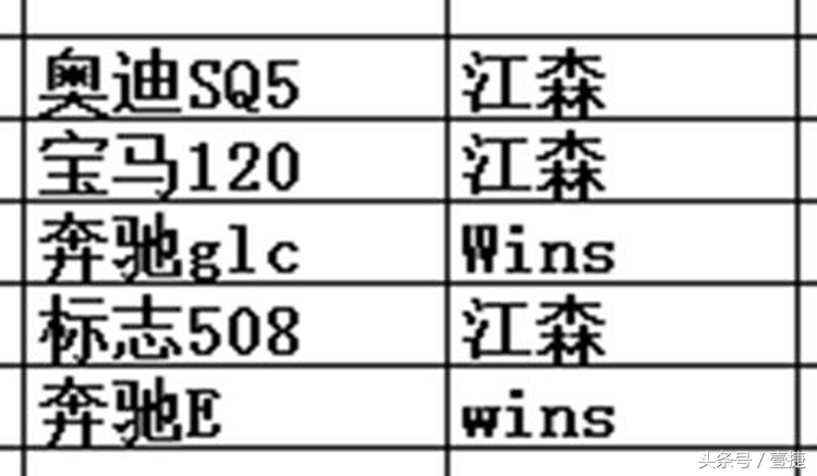 走春入夏时，养车这么做让你省钱又省心