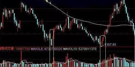 九大绝招抓涨停股票,跳空缺口抓涨停绝招