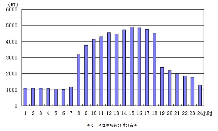 医院建筑空调设计要点,医院空调系统设计案例