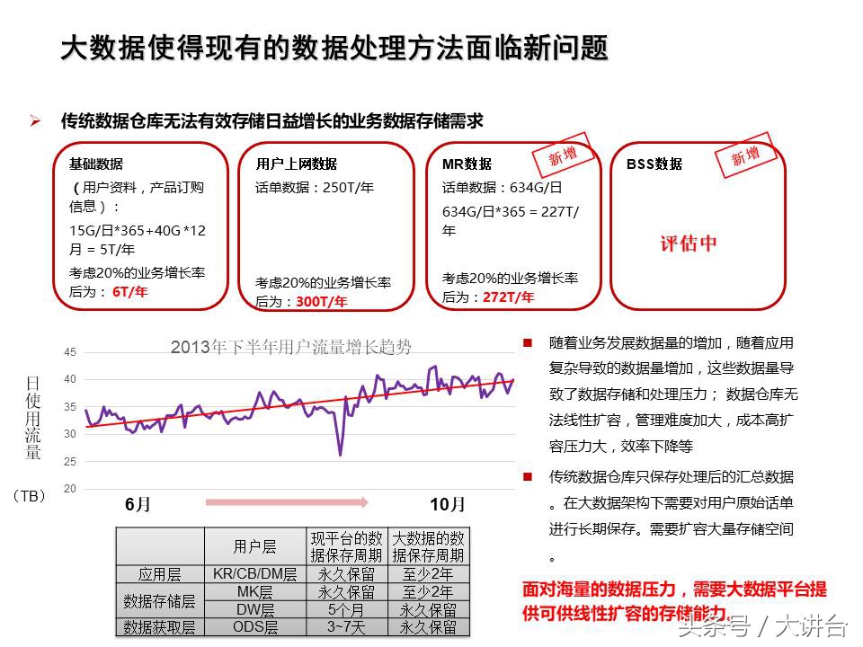 智能工厂大数据平台ppt,数据规划ppt怎么做