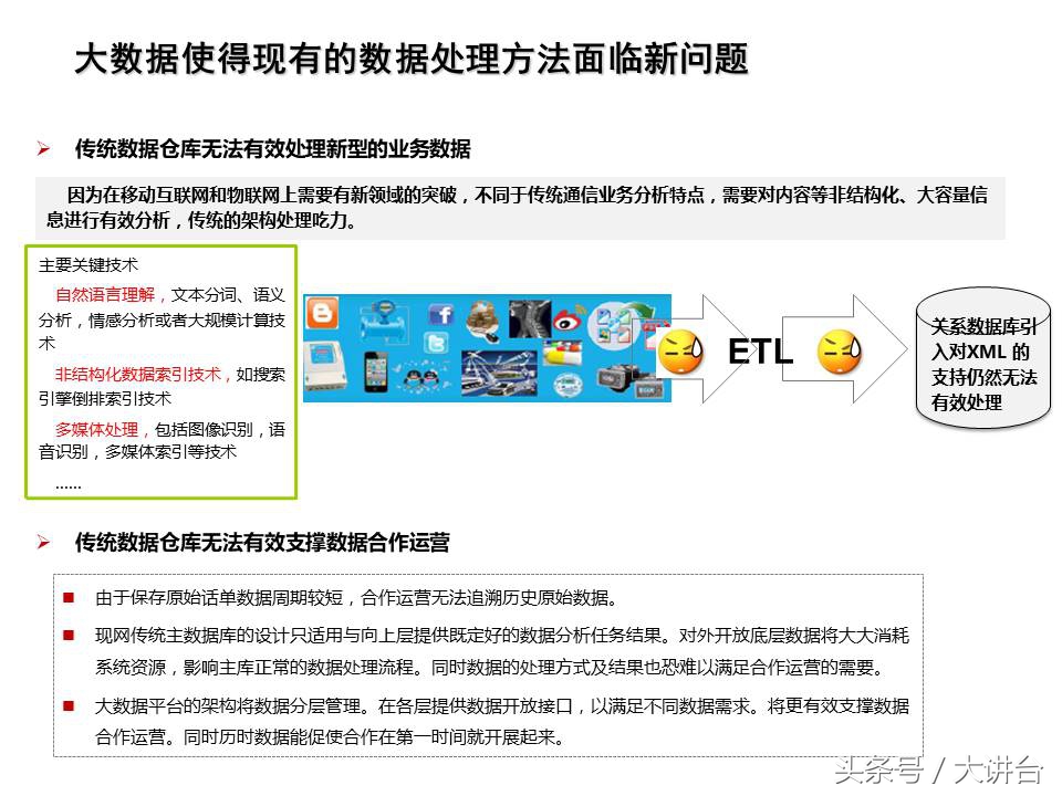 智能工厂大数据平台ppt,数据规划ppt怎么做