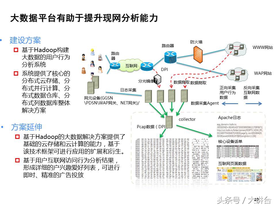 智能工厂大数据平台ppt,数据规划ppt怎么做