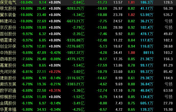 雄安近30股涨停能否再现雄风,涨停之后的巨量大跌