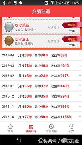 彩王大发神威3连红金辰推荐12中10半年收益率近35倍！